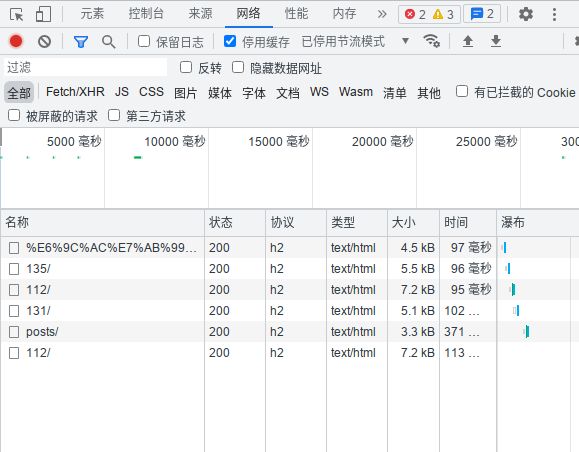 效果图